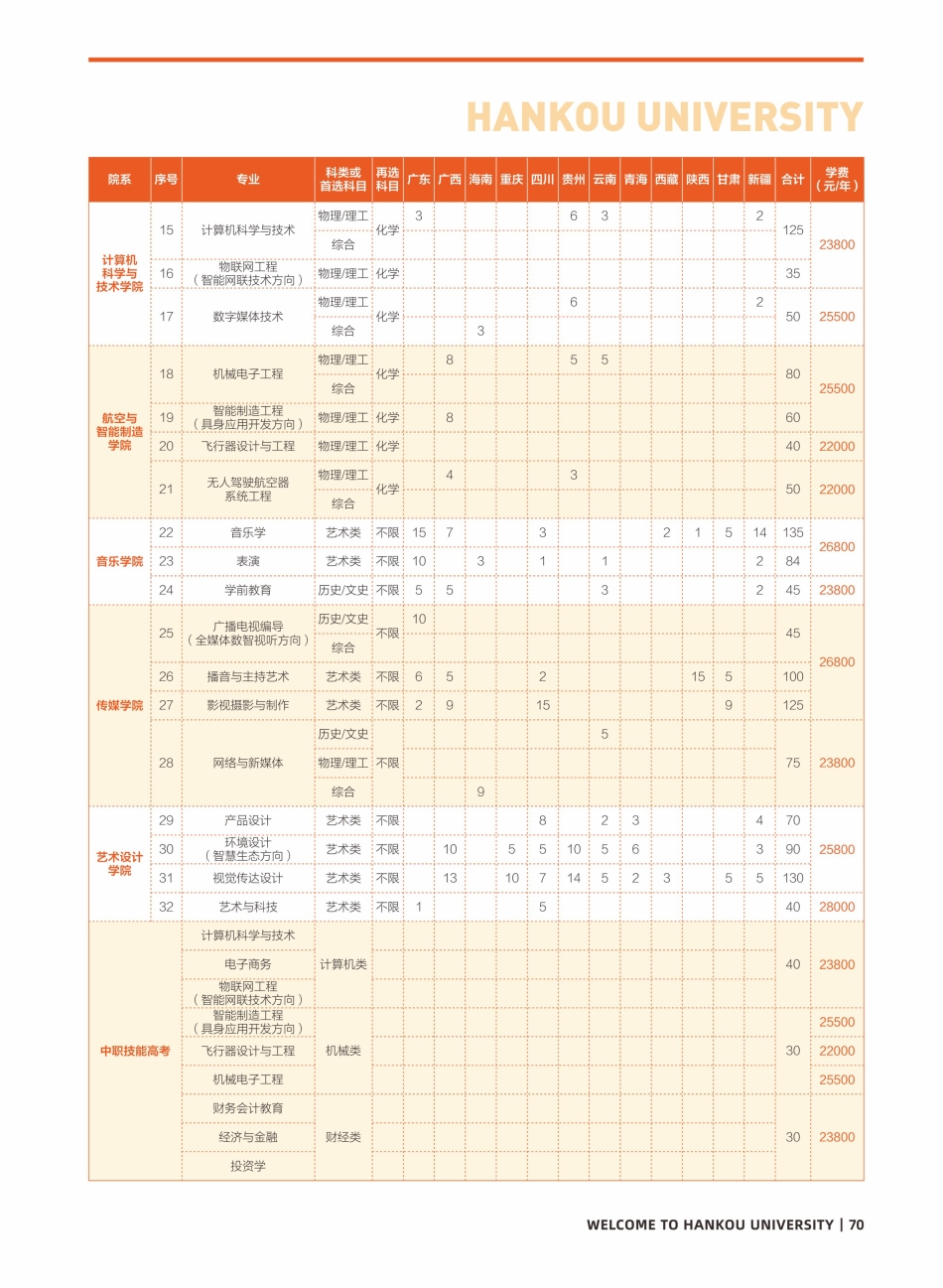 2026汉口学院报考指南定稿_页面_77.jpg