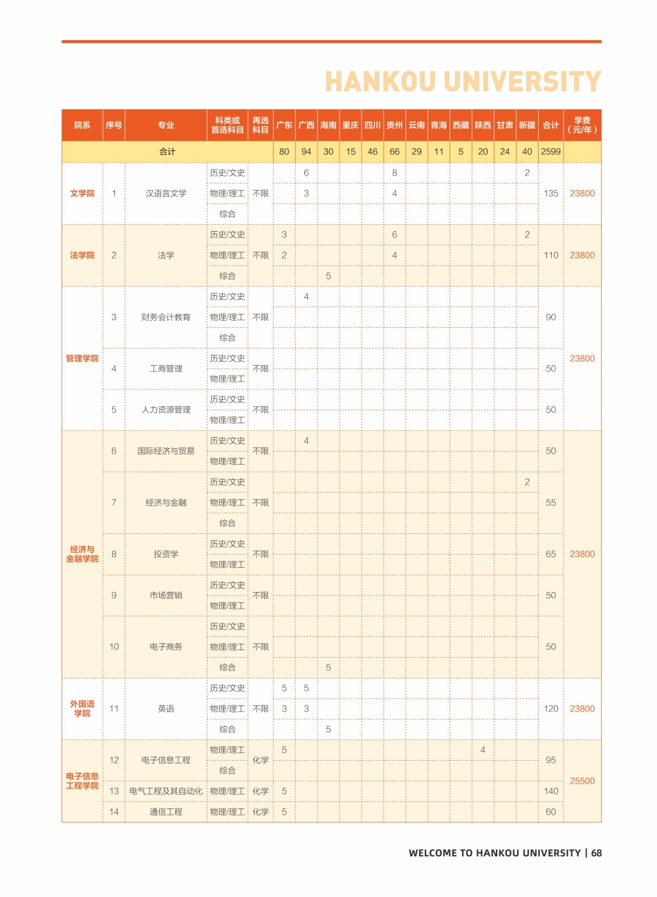 2026汉口学院报考指南定稿_页面_75.jpg