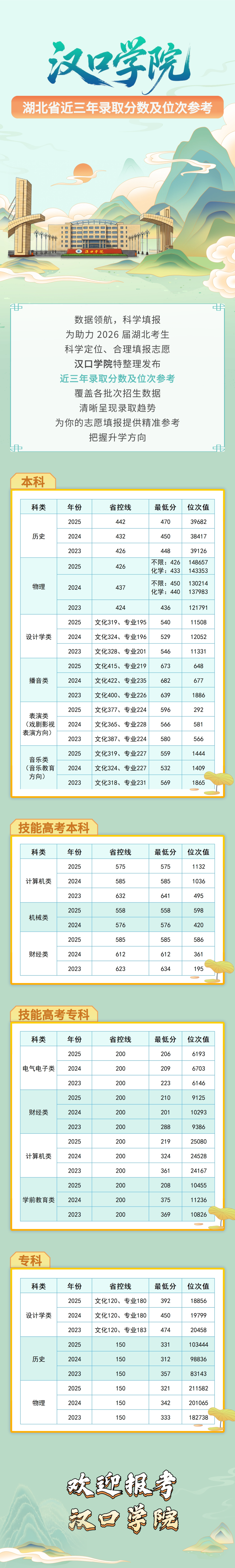 湖北省近三年.png